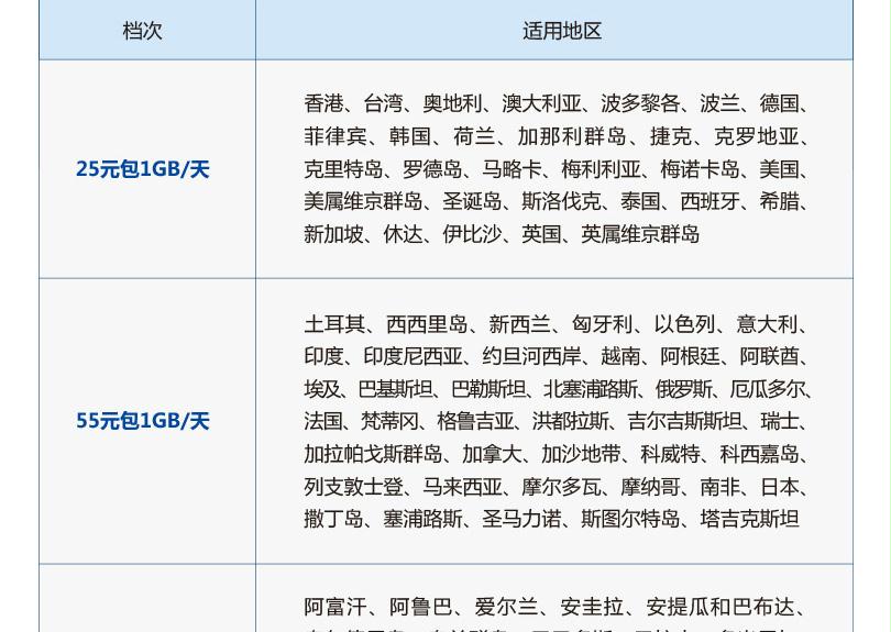 什么是国际漫游流量 3968_SOURCE.jpg