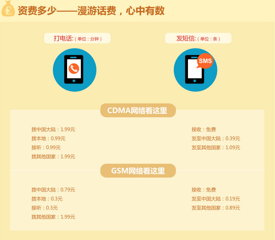 网络电话接听收费吗多少钱