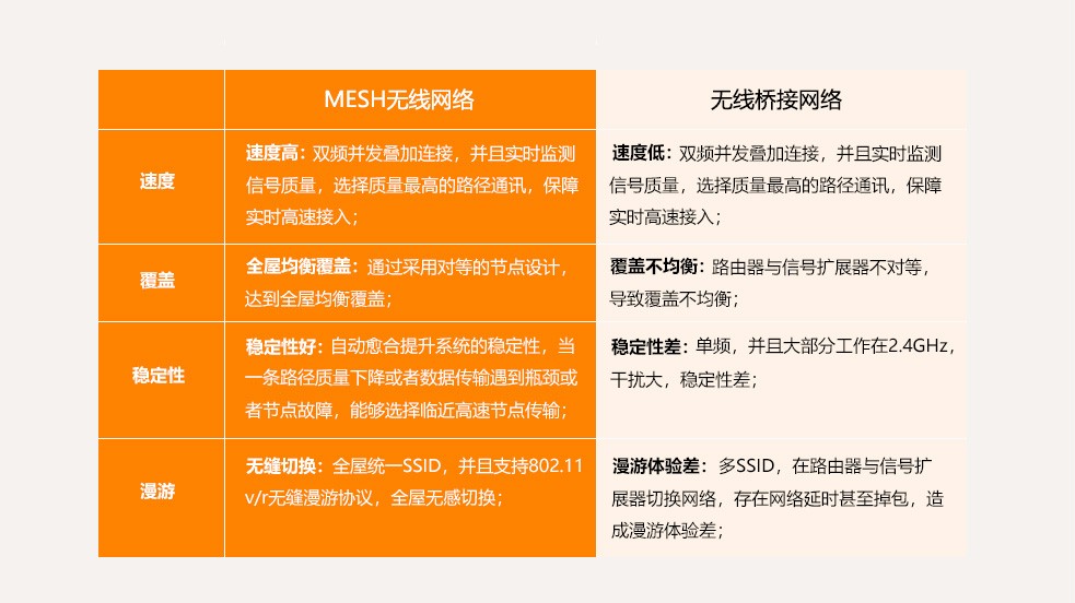 MESH磬Ž